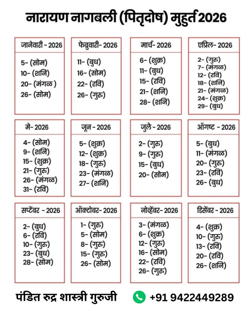Narayan Nagbali Puja Muhurat and Dates 2026